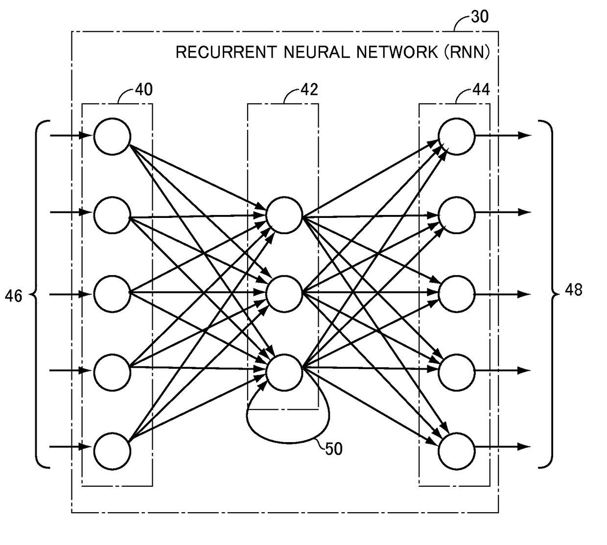 Joint estimation method and method of training sequence-to-sequence model therefor