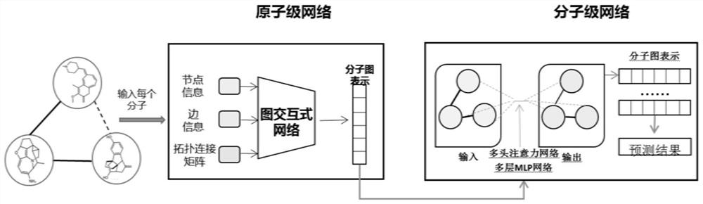 Deep learning drug interaction prediction method and device, medium and equipment