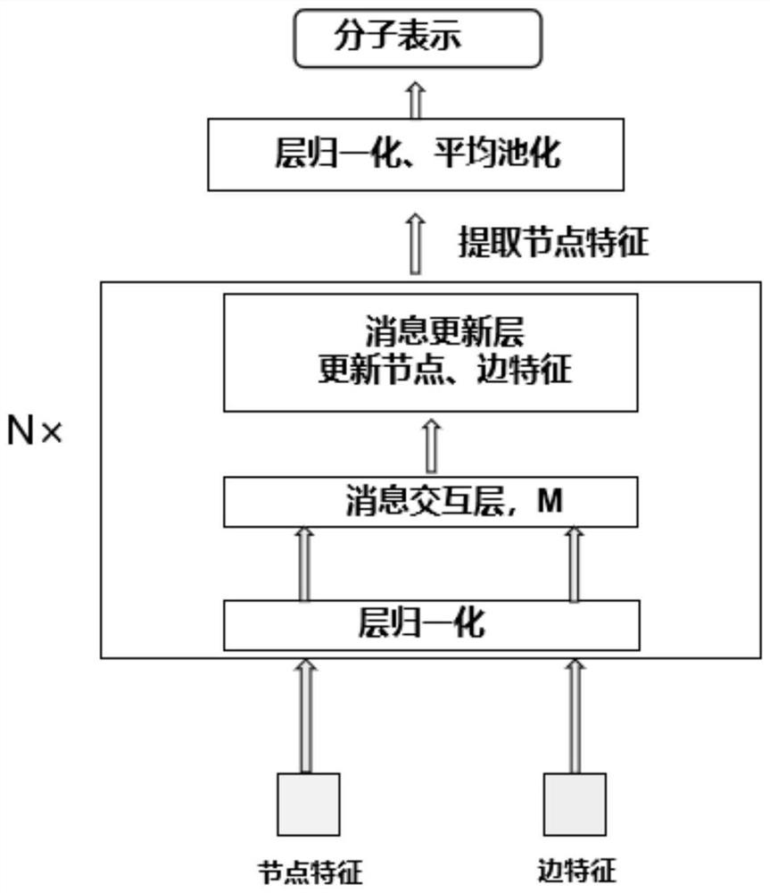 Deep learning drug interaction prediction method and device, medium and equipment