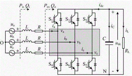 PWM (pulse width modulation) rectifier input and output power compensation control method in voltage asymmetry