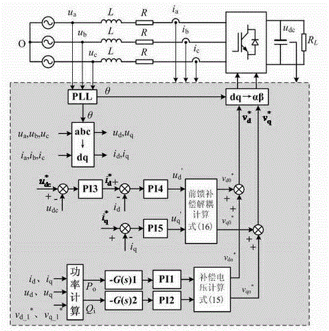 PWM (pulse width modulation) rectifier input and output power compensation control method in voltage asymmetry