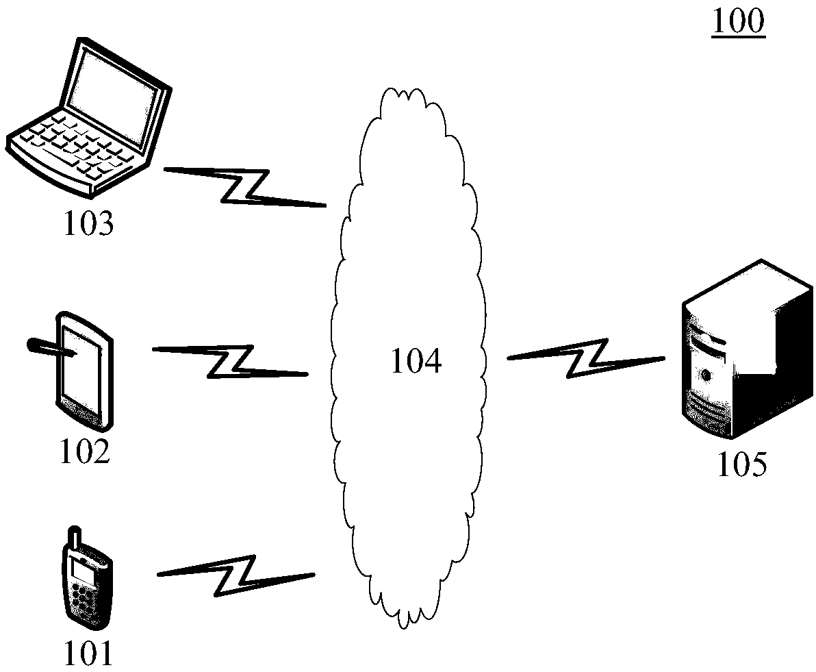 Corpus data processing method and device, computer readable medium and electronic equipment