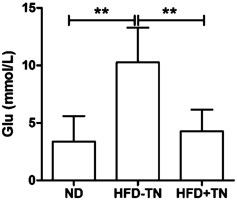 Application of triptonide