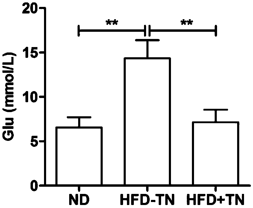 Application of triptonide