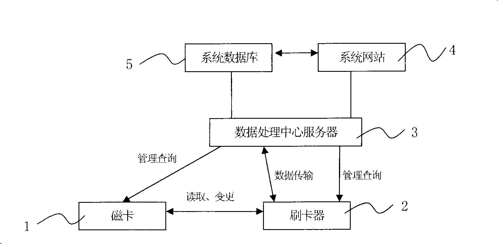 Trading stepwise affirmation payment administrative system and its payment procedure