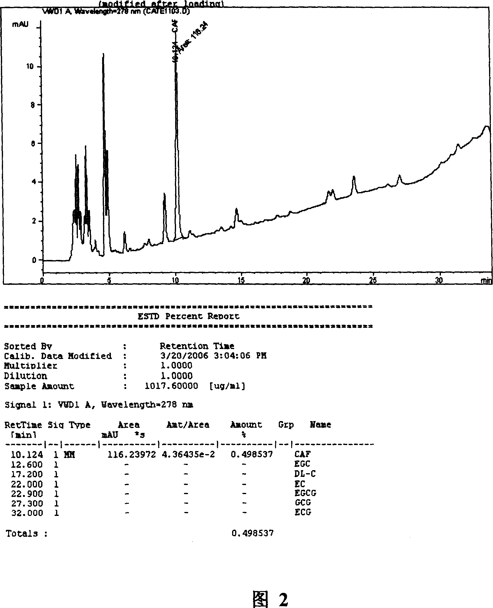 Method for preparing theanine