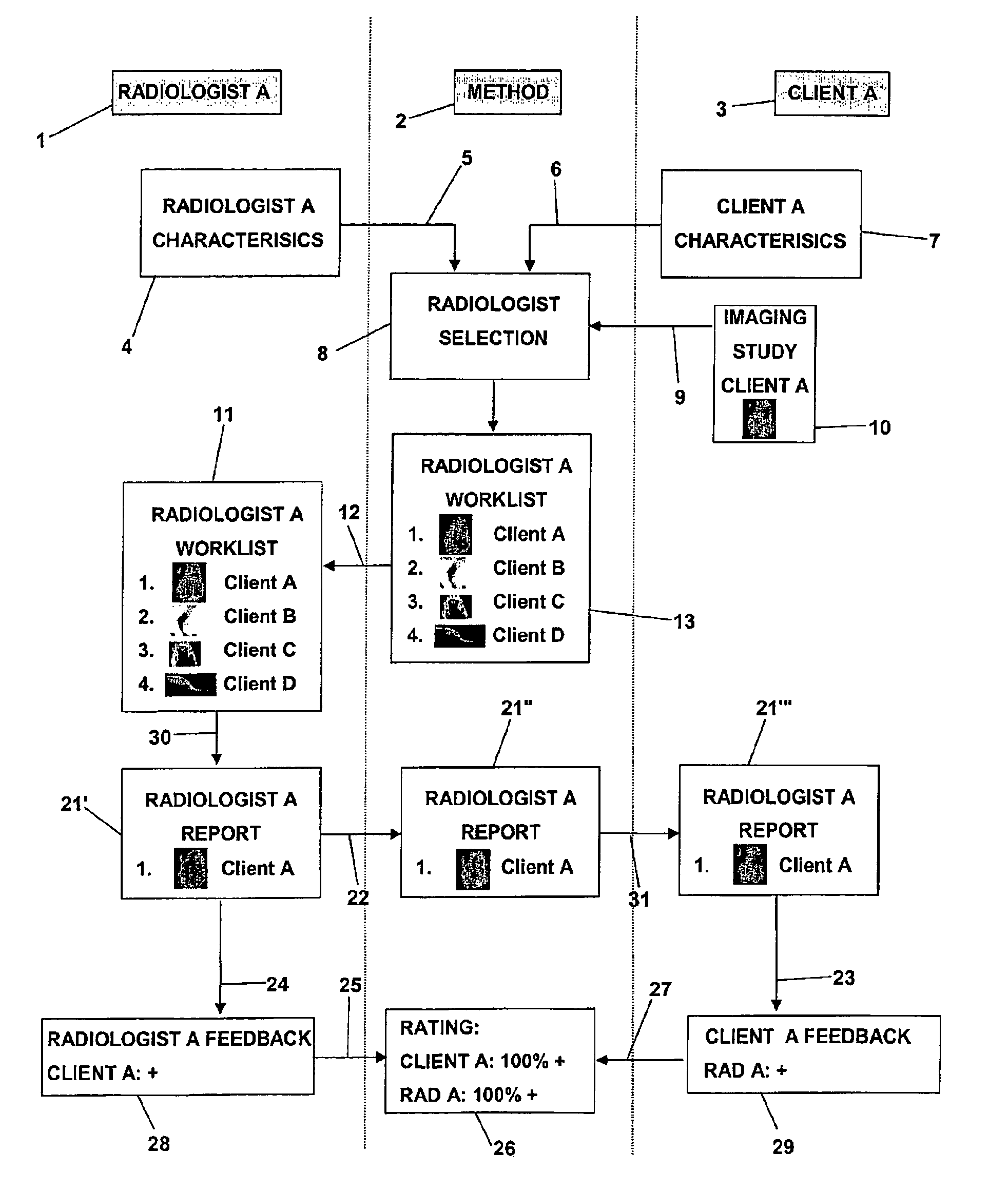 Method for teleradiological analysis