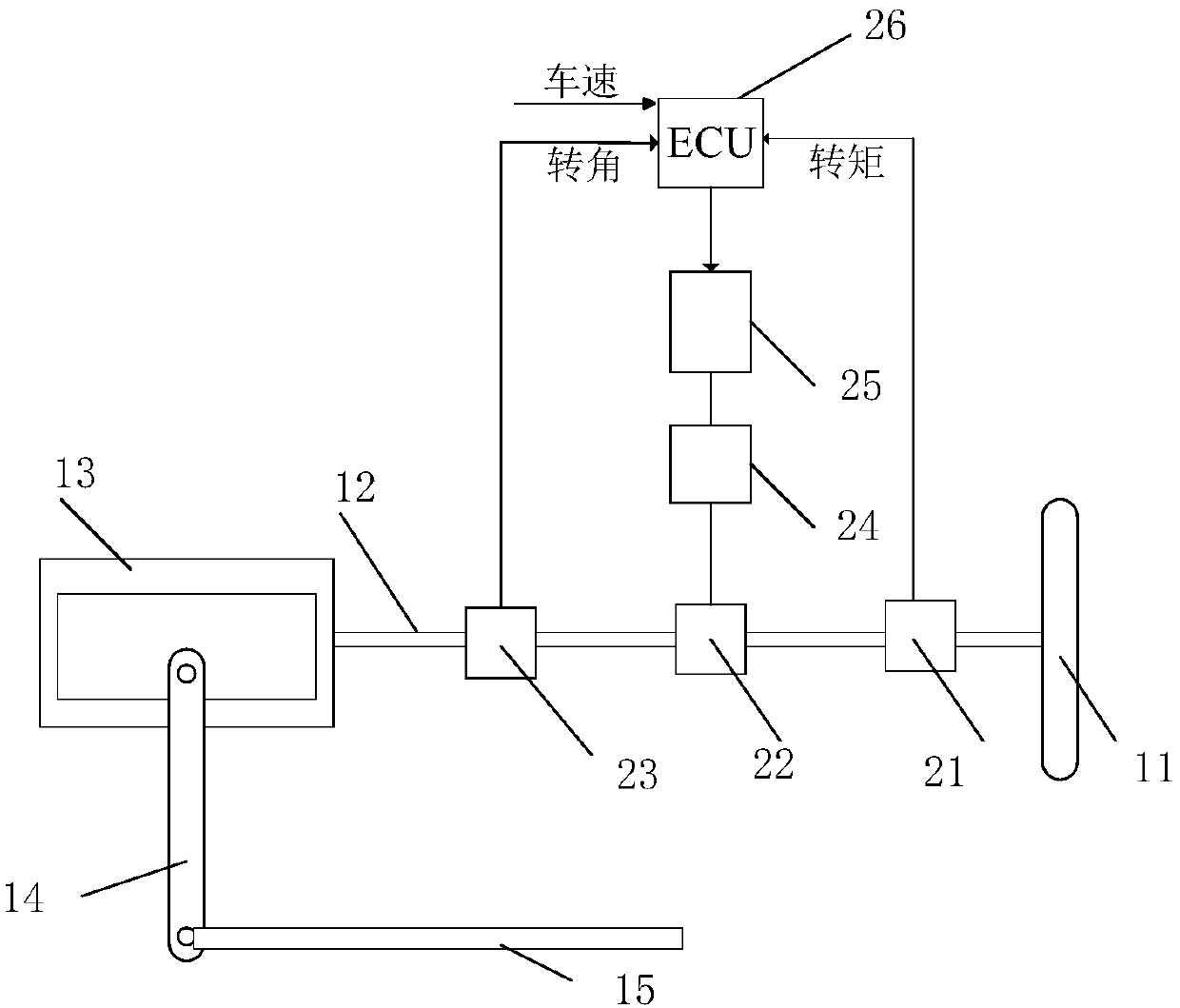 Active electro-hydraulic coupling steering system and vehicle