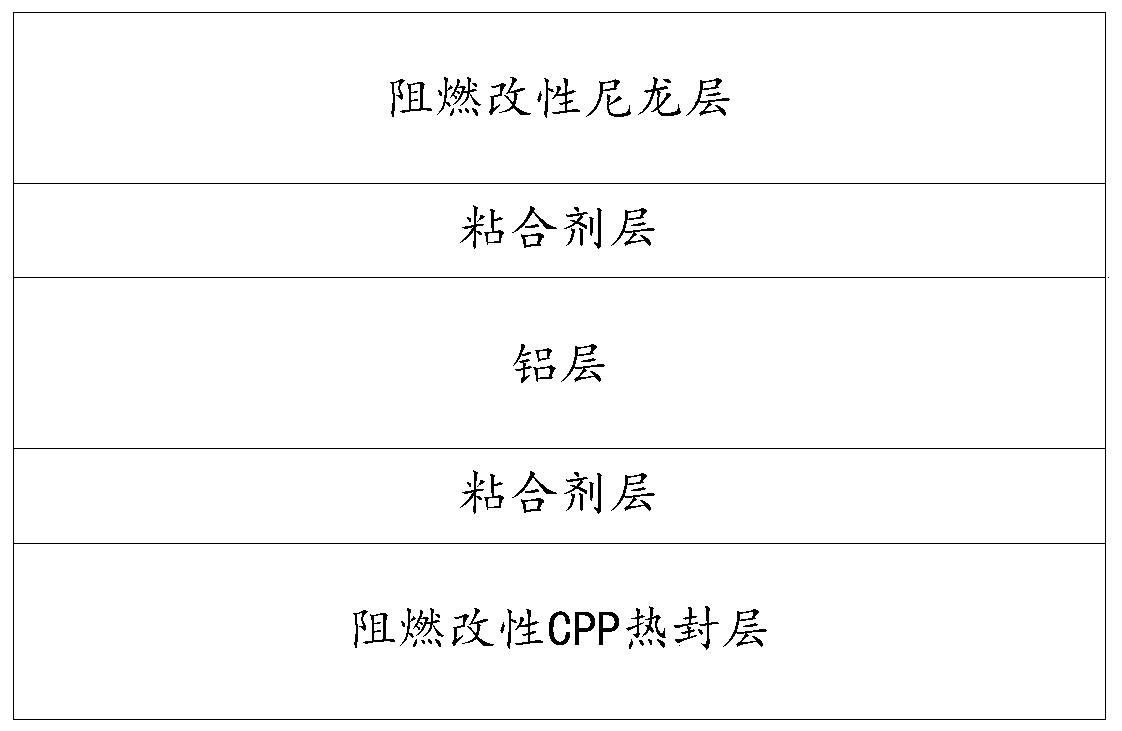 Antiflaming aluminum plastic film and preparation method thereof