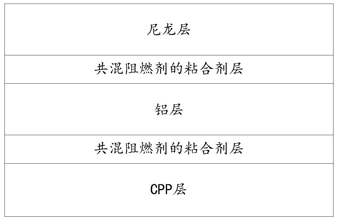 Antiflaming aluminum plastic film and preparation method thereof