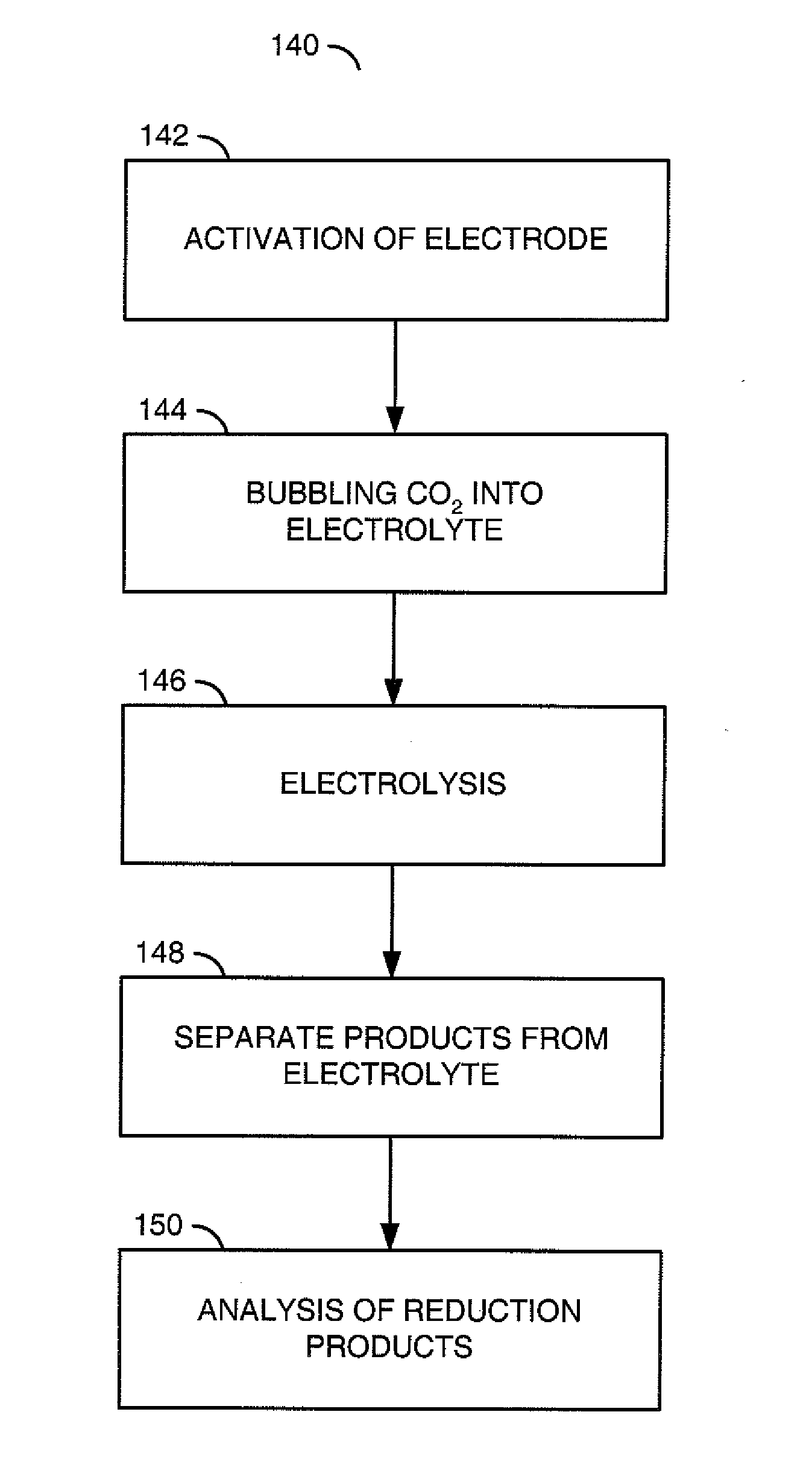 Electrochemical production of synthesis gas from carbon dioxide