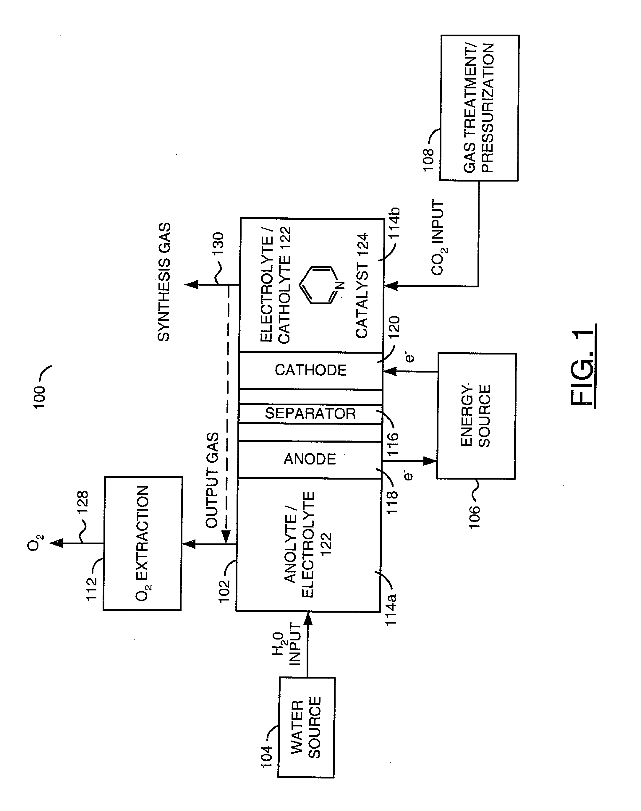 Electrochemical production of synthesis gas from carbon dioxide