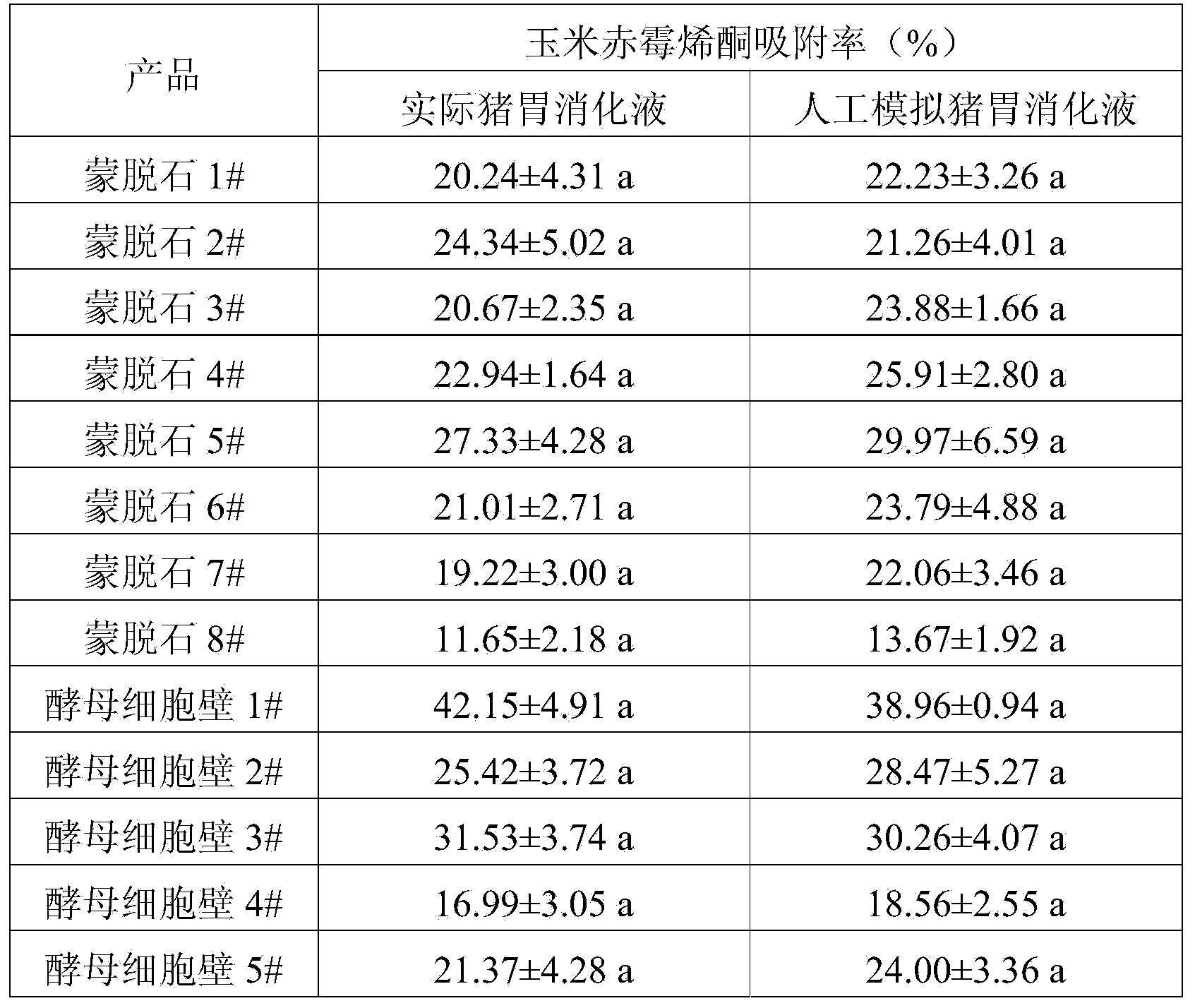 Artificially simulated pig stomach and intestine digestive fluid, preparation method and application of digestive fluid