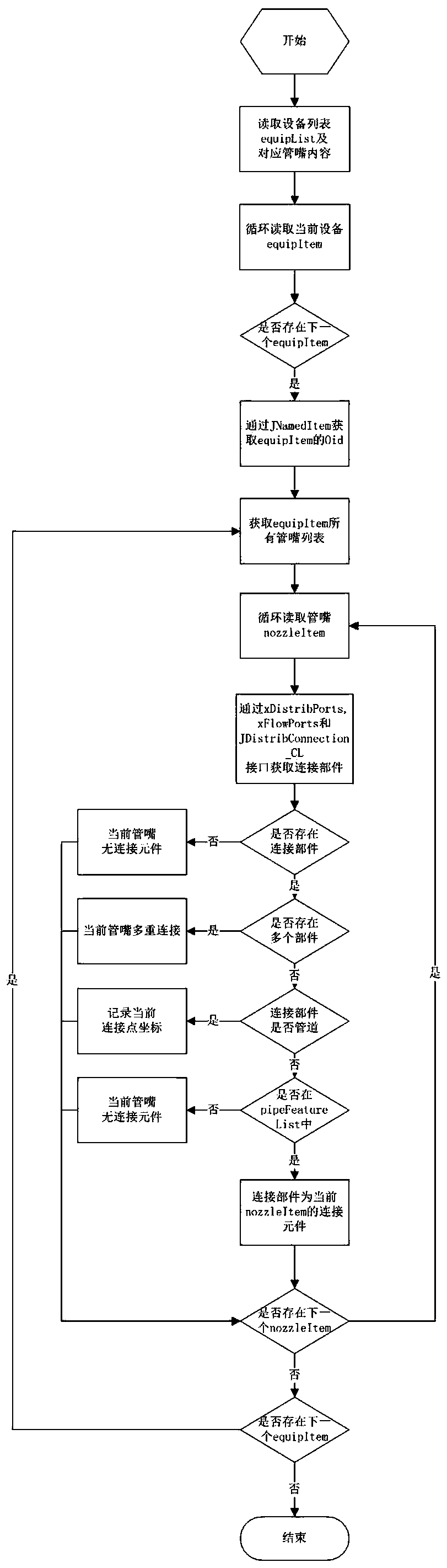 System and method of converting S3D model into RELAP5 model