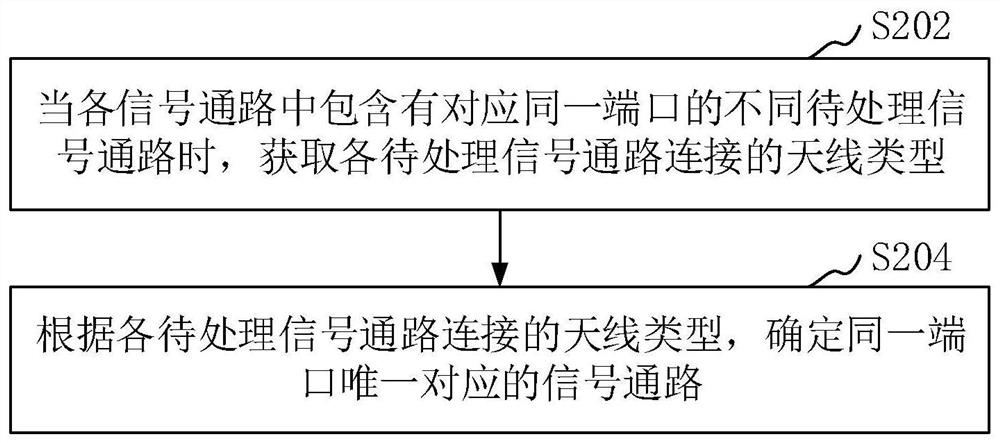 Frequency band path adjustment method and device, terminal and storage medium