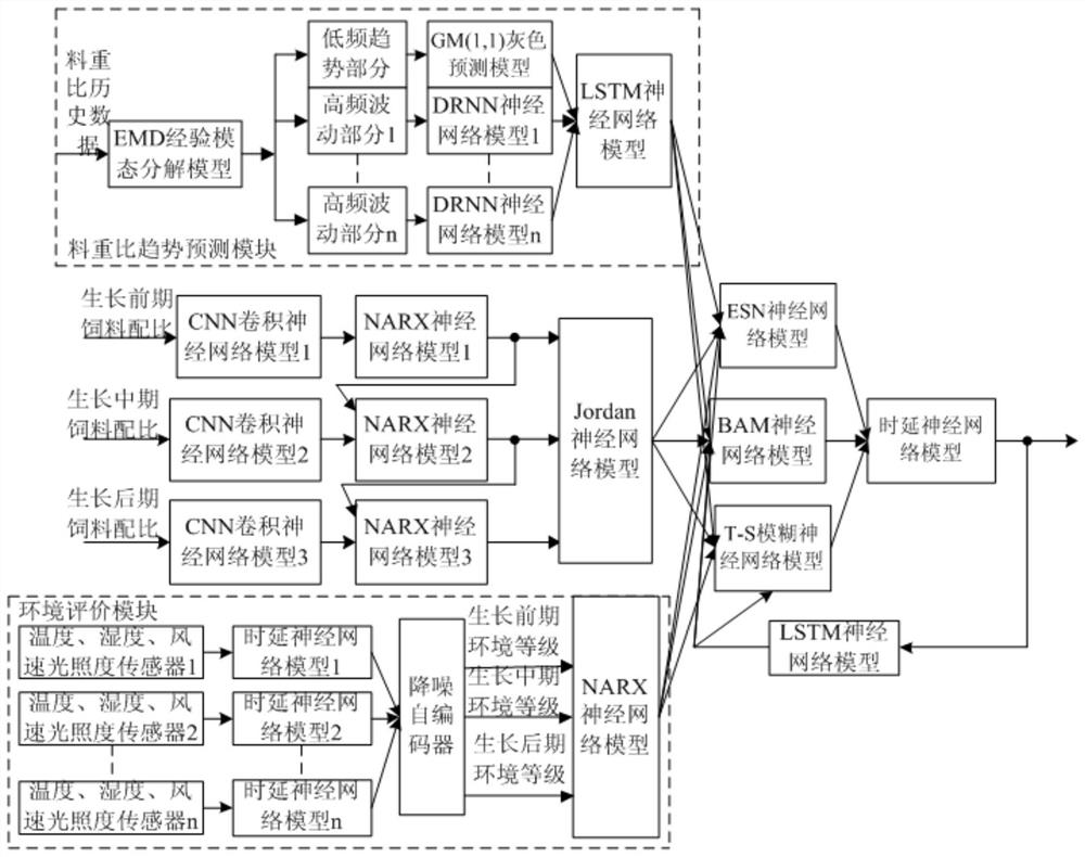 Livestock feed detection system