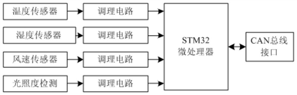 Livestock feed detection system