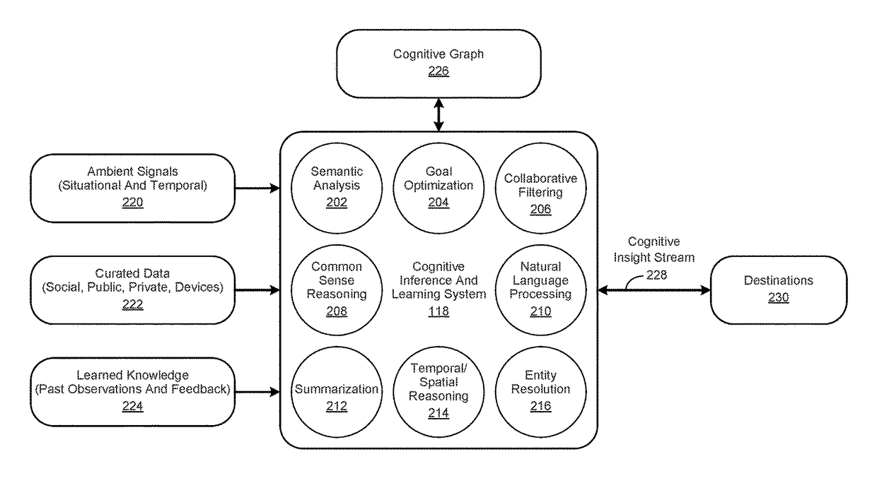 Cognitive Persona Selection