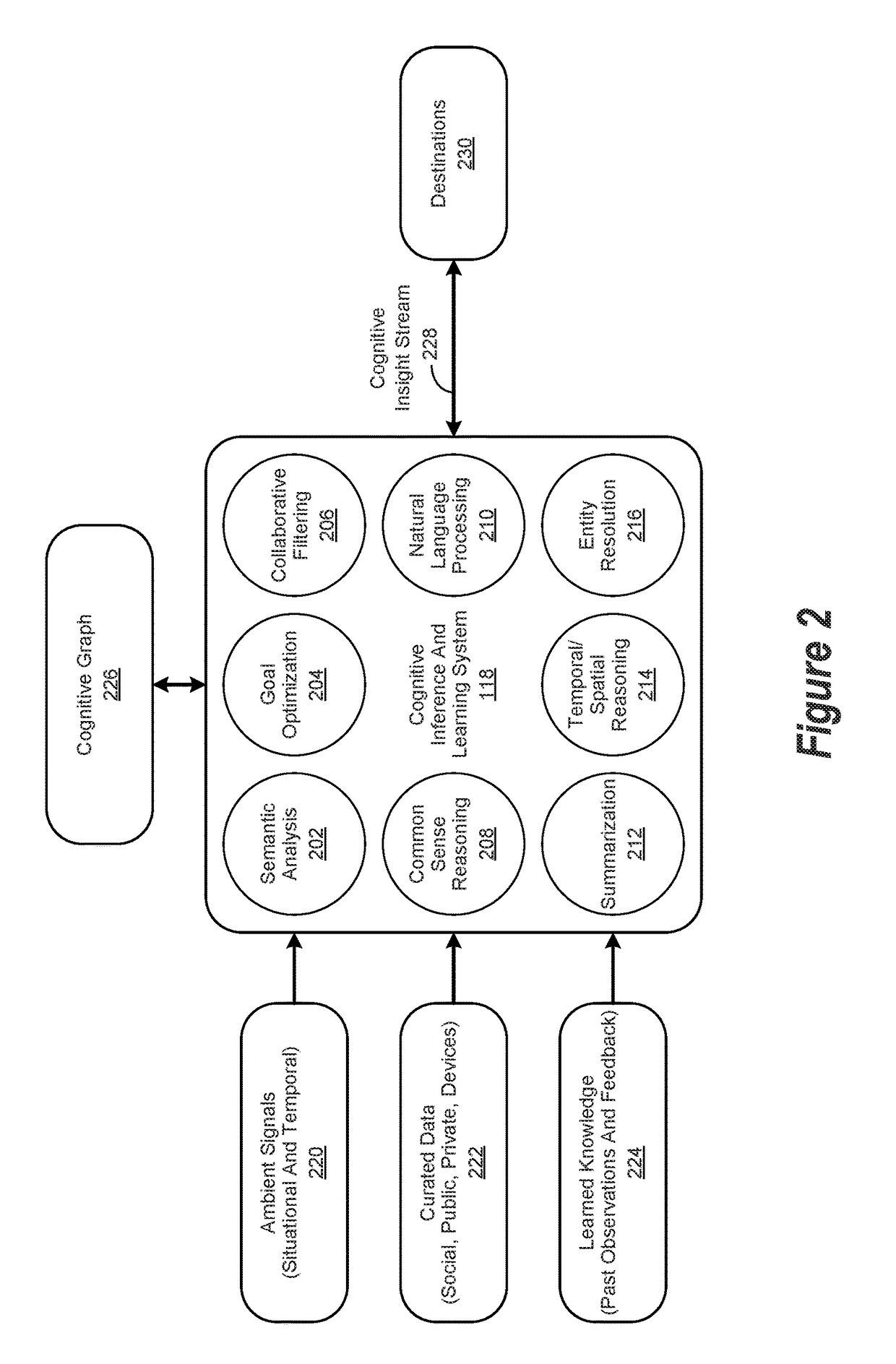 Cognitive Persona Selection