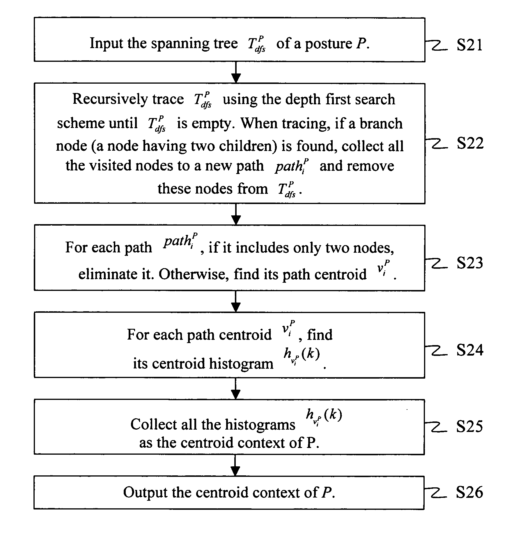 Apparatus for behavior analysis and method thereof