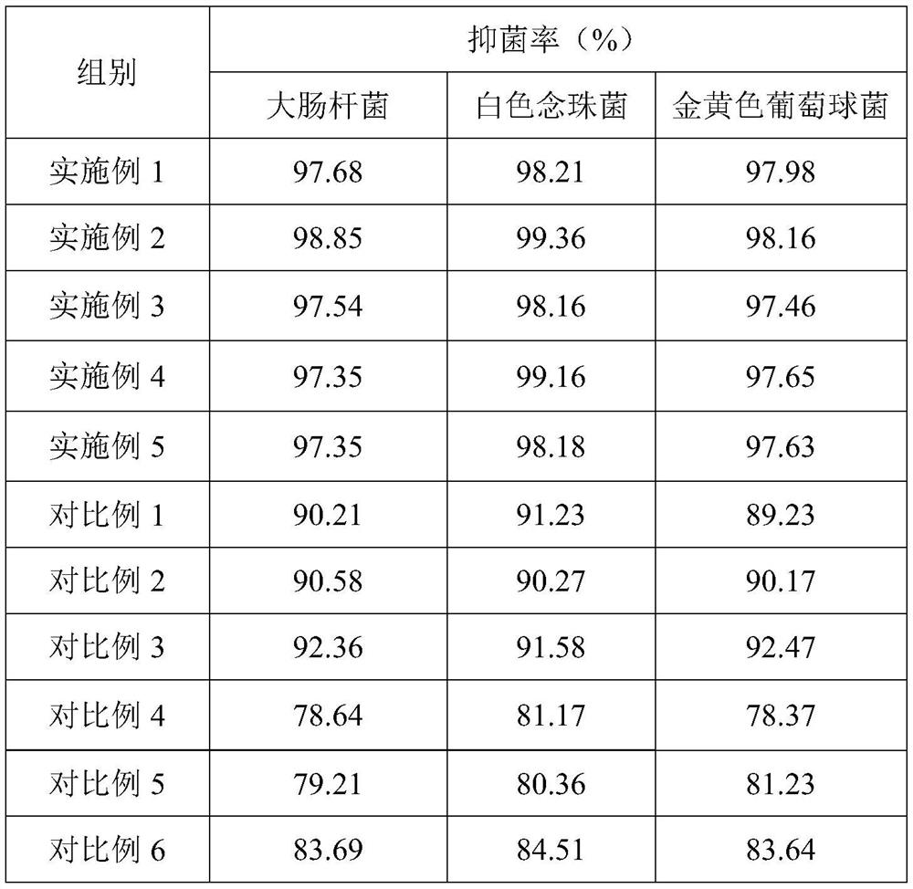 Anti-inflammatory and bacteriostatic hydrocolloid oily yarn and preparation method thereof