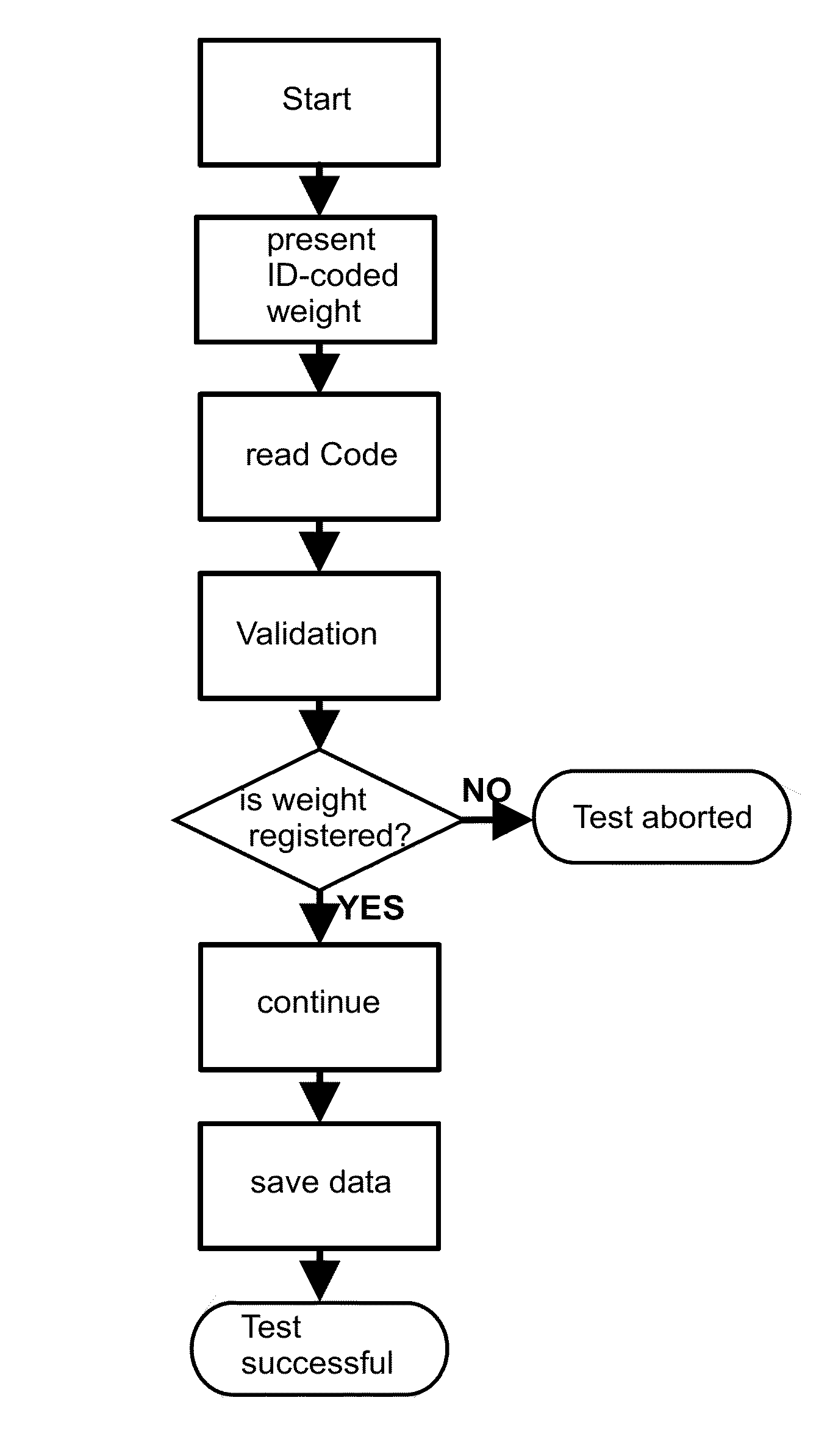 Check weight, method and system to ensure traceability of same