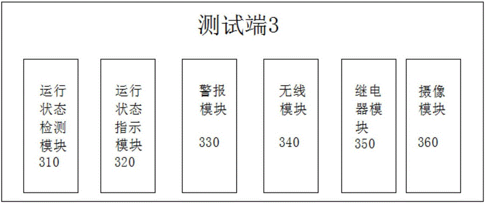 Intelligent equipment cloud testing system