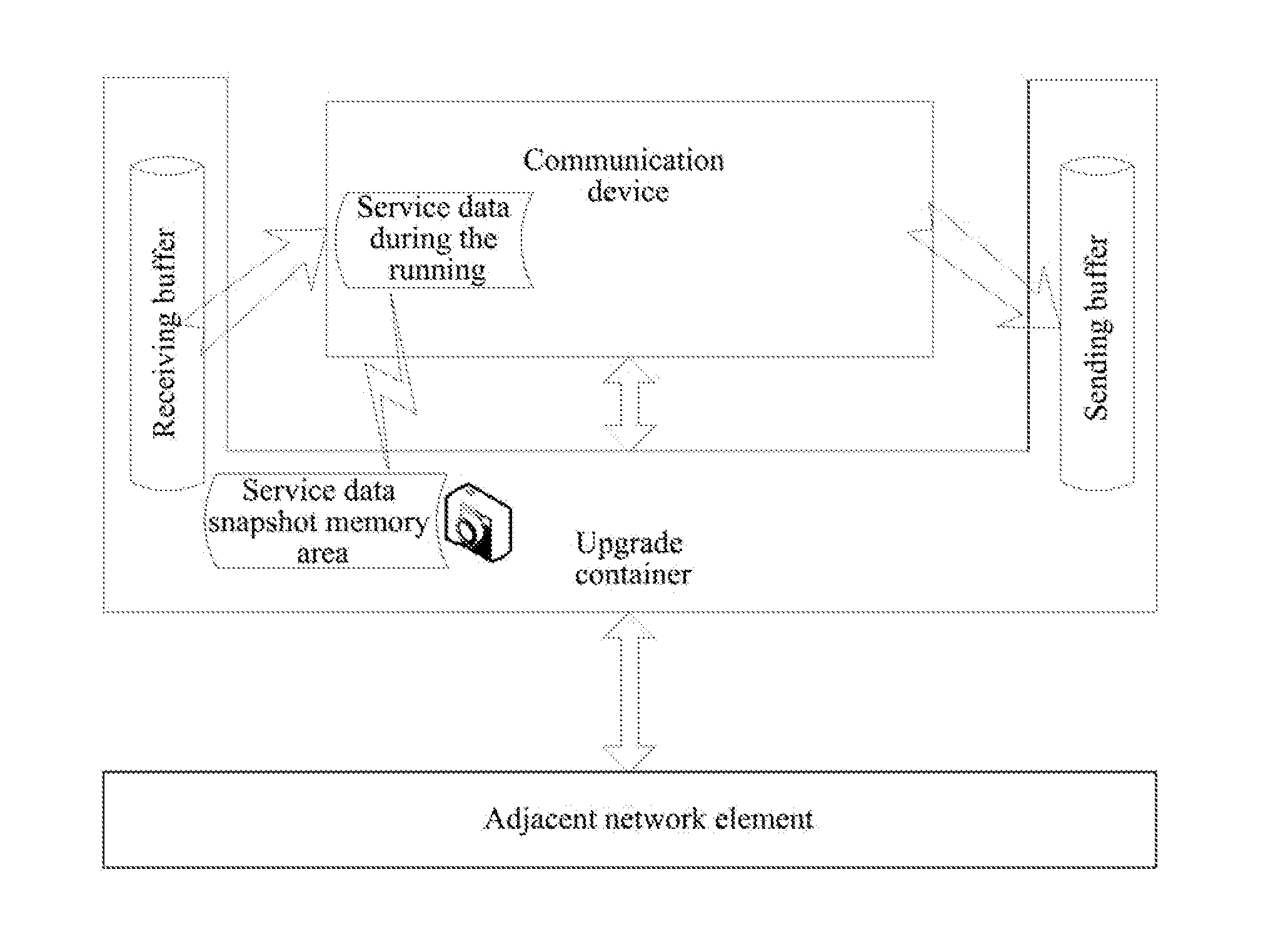 Method for Communication System Service Upgrade and Upgrade Container Device Thereof