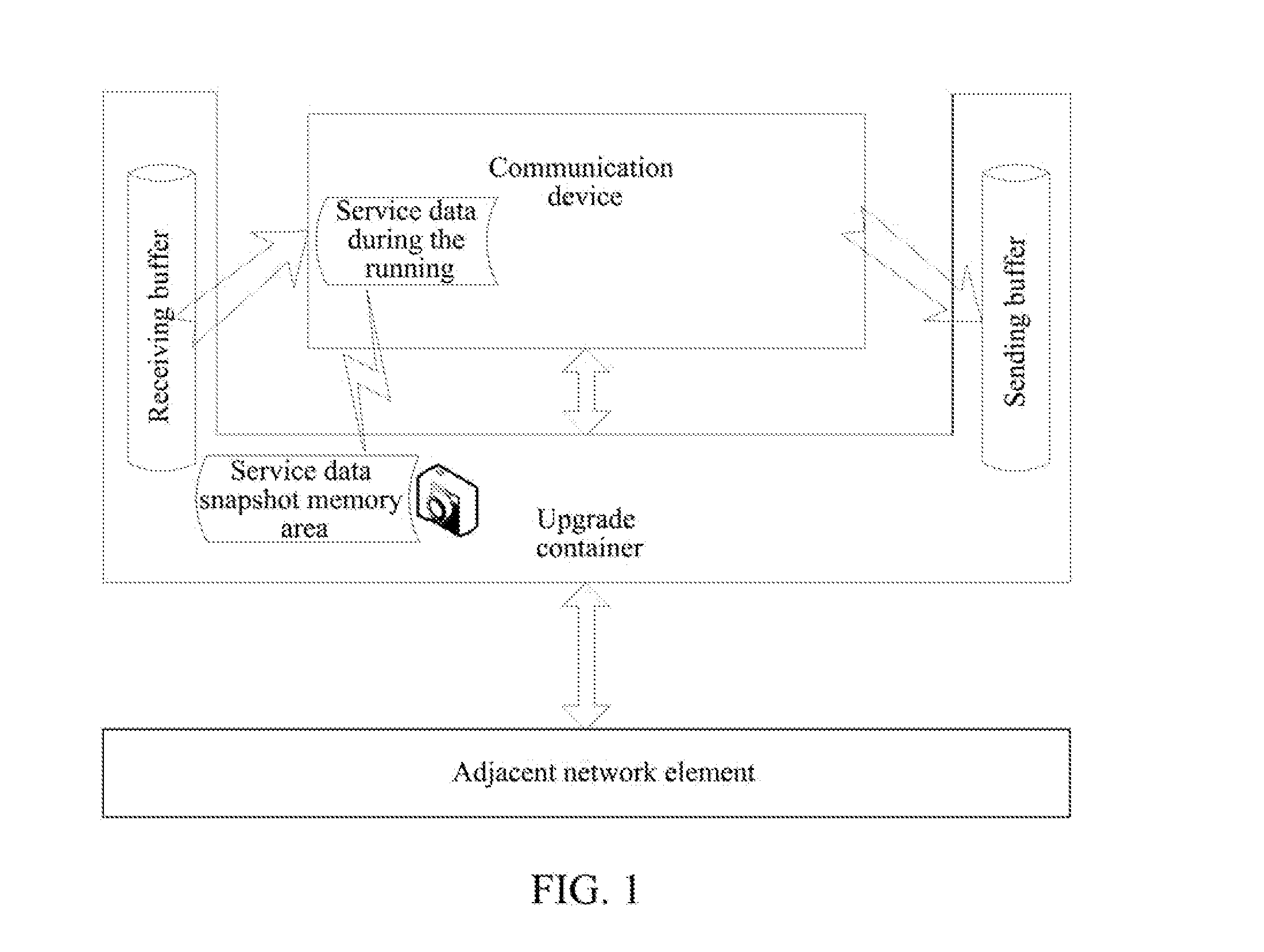 Method for Communication System Service Upgrade and Upgrade Container Device Thereof