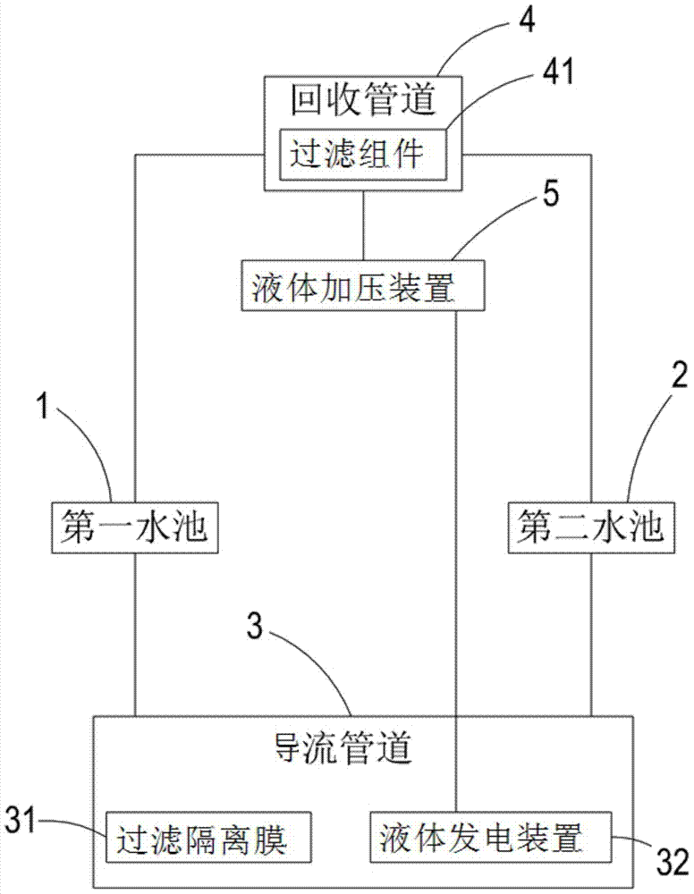 Liquid purification system utilizing gravity potential energy