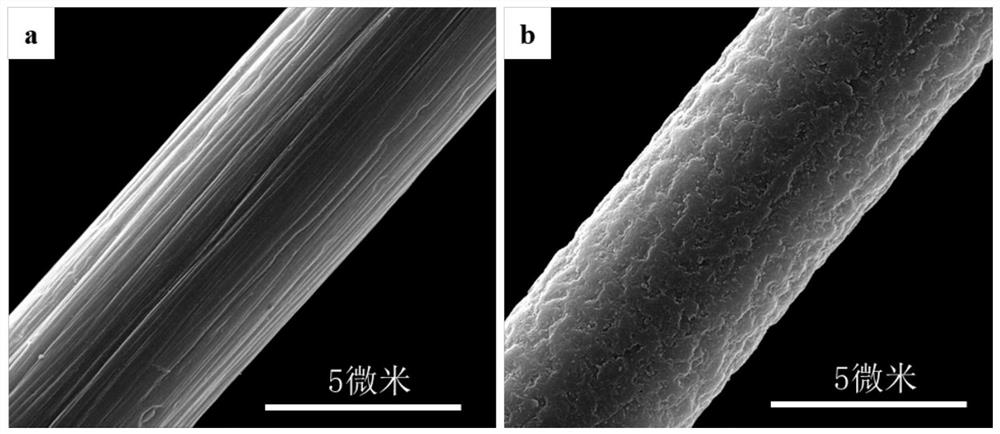 Conductive film of fiber composite material with interface interlocking structure and preparation method thereof