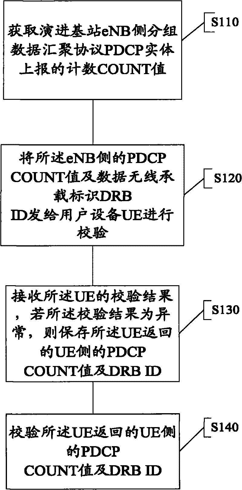 Method and system for safety detection