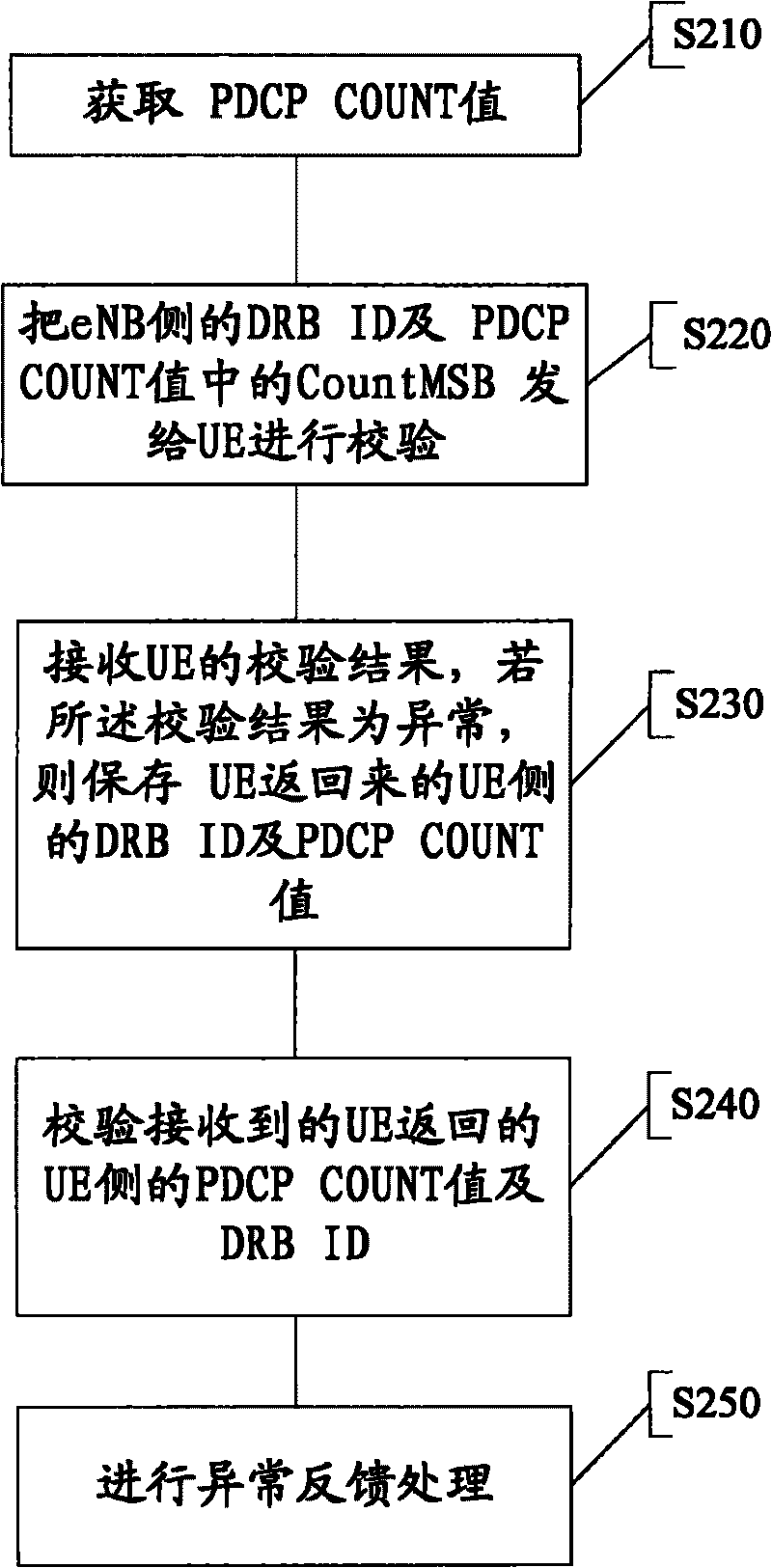 Method and system for safety detection