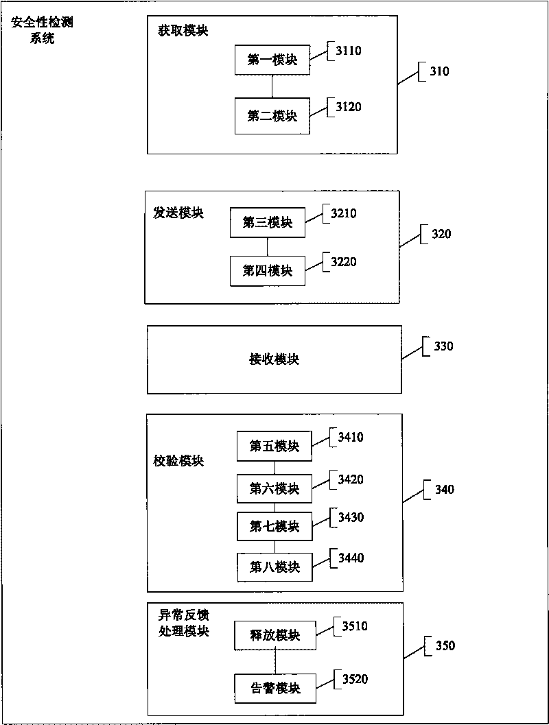 Method and system for safety detection