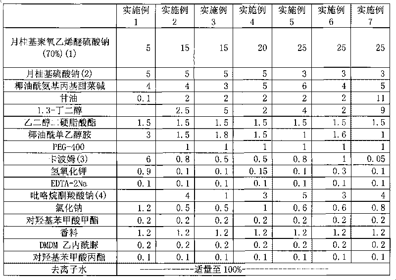 Washing-off type skin cleaning and nursing composite