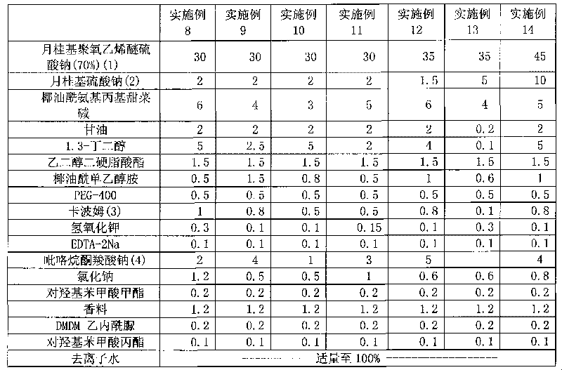 Washing-off type skin cleaning and nursing composite