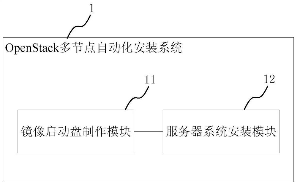 An openstack multi-node automatic installation method and system