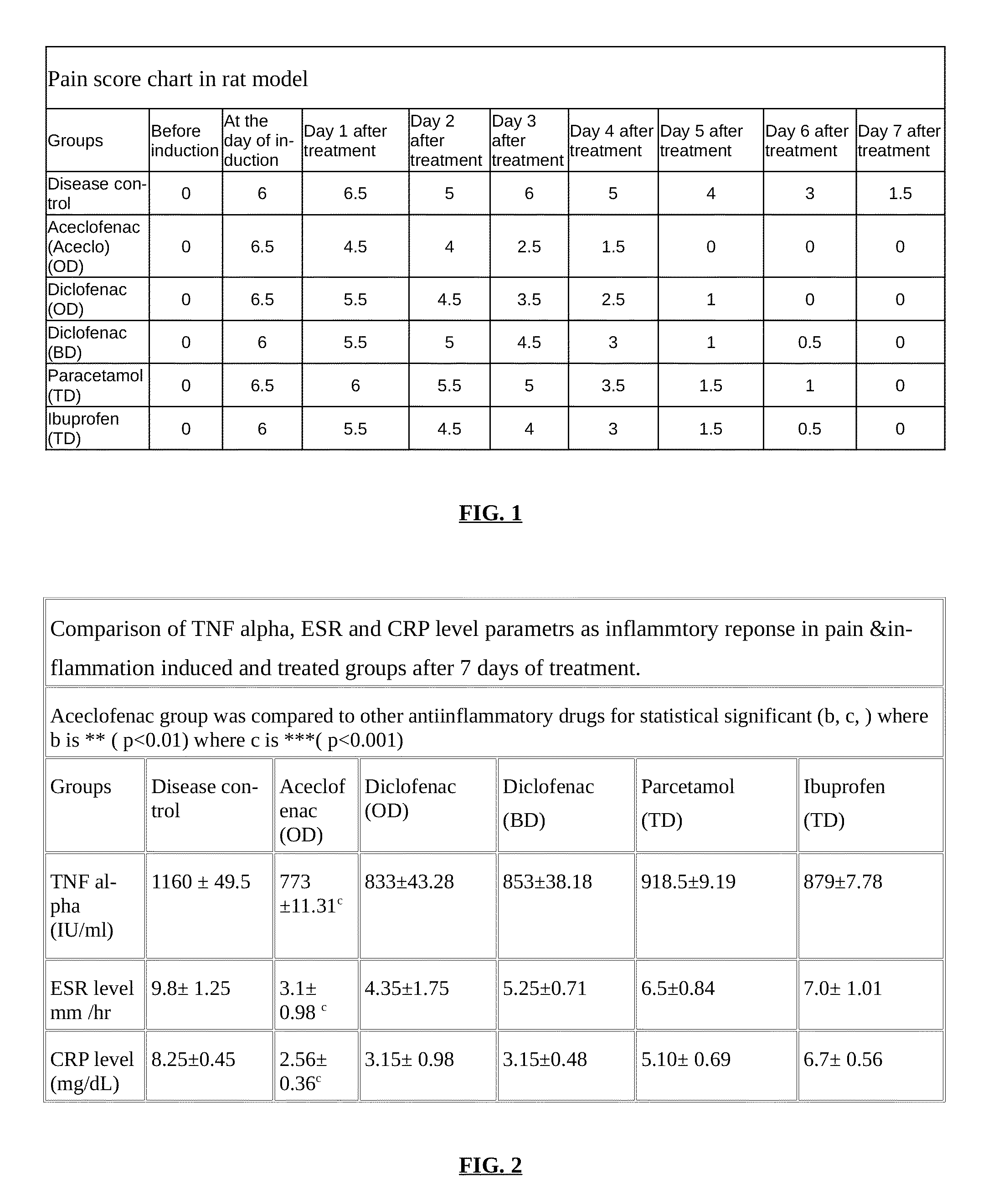 Parenteral controlled release formulations of NSAID's