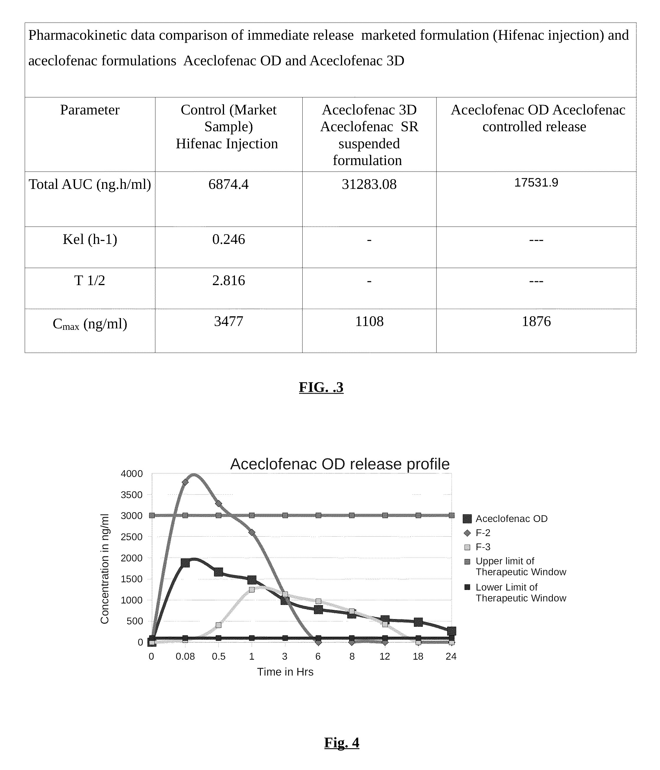 Parenteral controlled release formulations of NSAID's