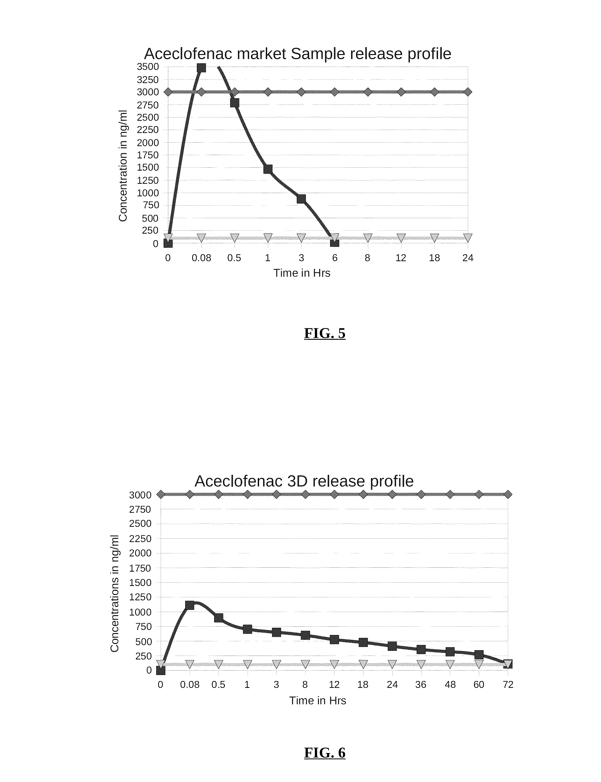 Parenteral controlled release formulations of NSAID's