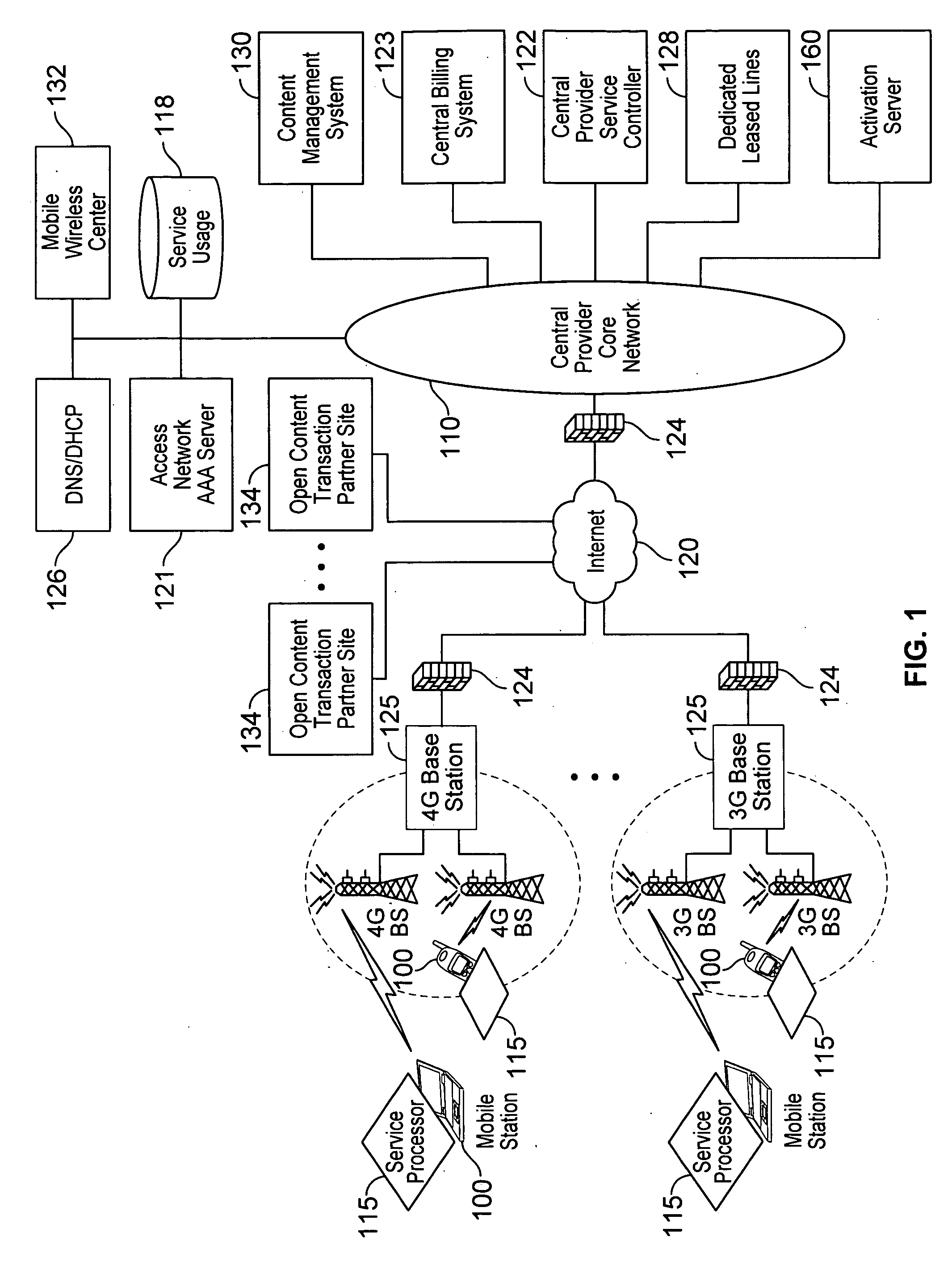 Verifiable device assisted service usage monitoring with reporting, synchronization, and notification