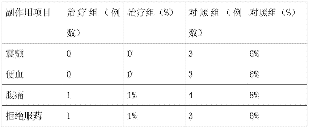 A preparation method of traditional Chinese medicine for invigorating spleen and eliminating food