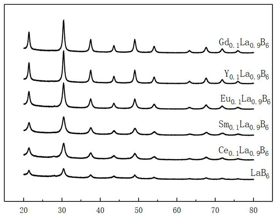 A kind of rare earth-based infrared heating warm fabric and its preparation method and application