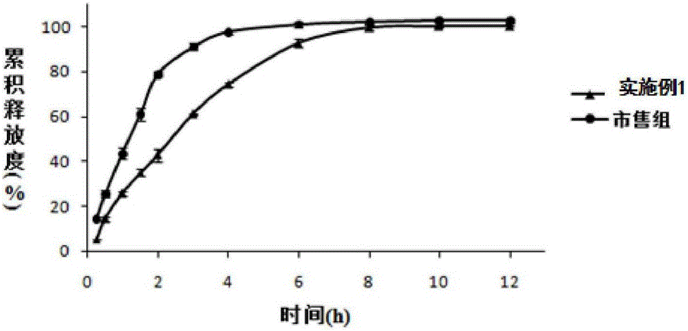 Mesalazine temperature-sensitive gel enema and preparation method thereof