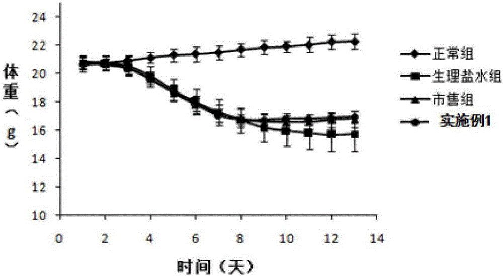 Mesalazine temperature-sensitive gel enema and preparation method thereof