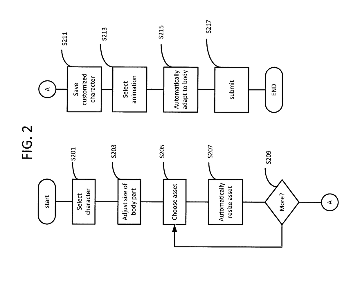 System for parametric generation of custom scalable animated characters on the web