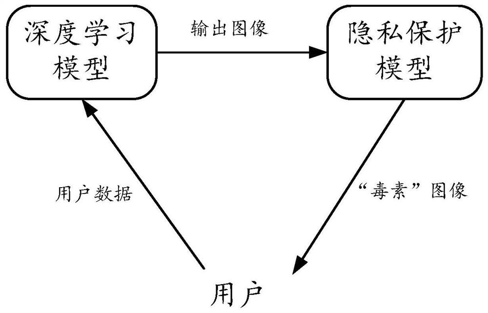 Method for training privacy protection model and privacy protection method and device