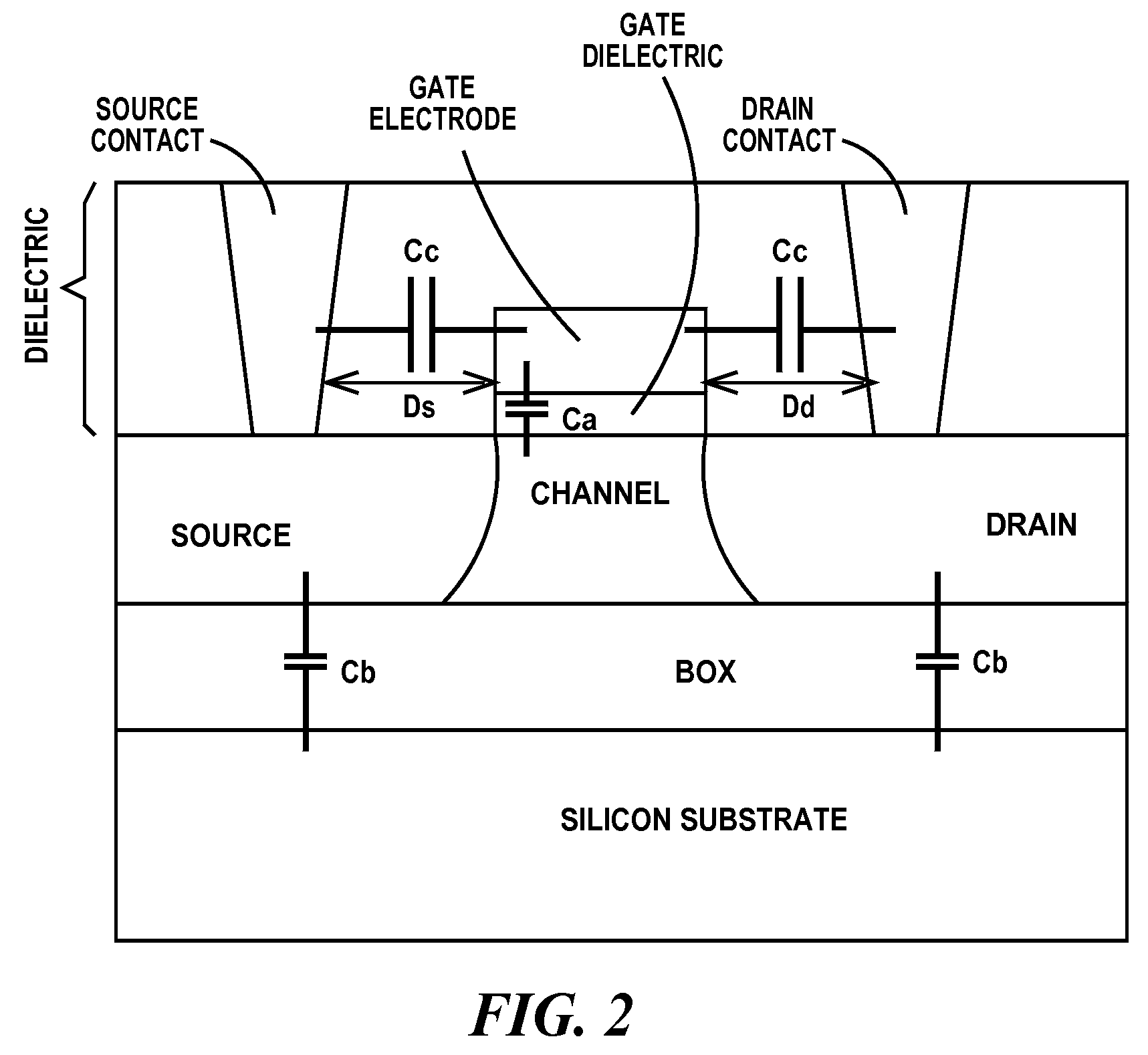 High-performance FET device layout