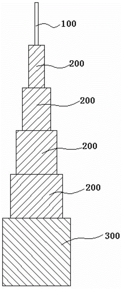 The second type of circular compact conductor structure and its stranding process