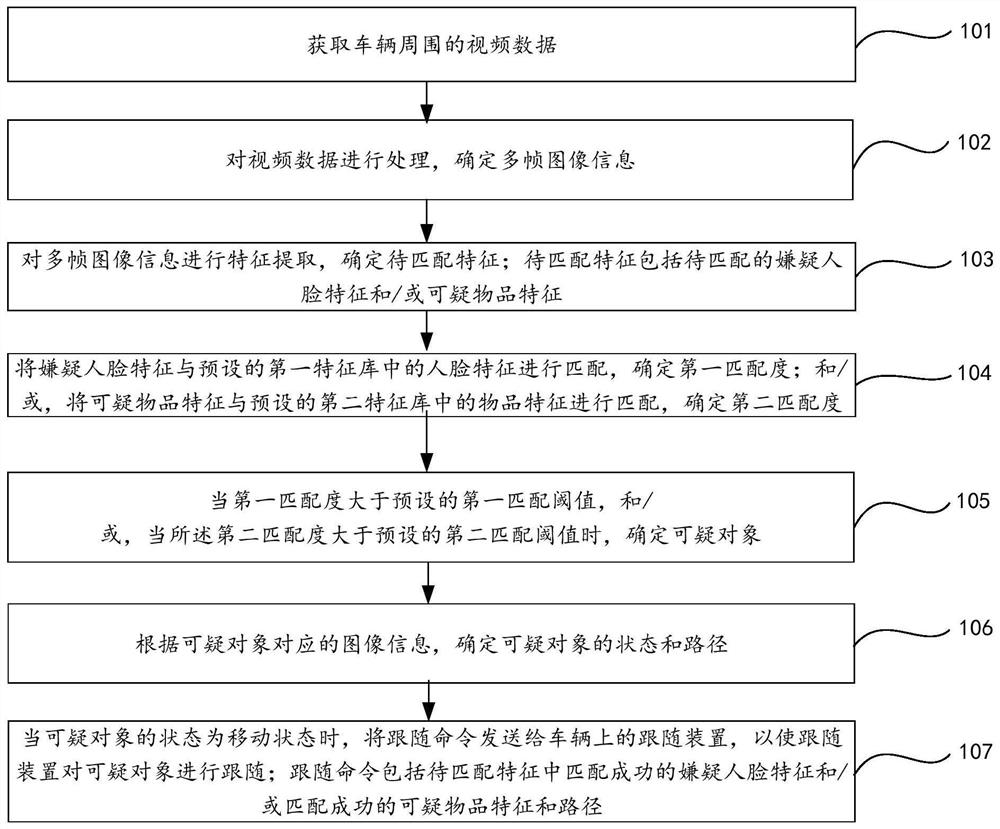 Target recognition and follow method